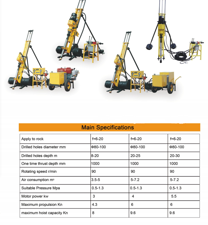 HQD70 Electric Down-the-Hole Drill: Efficient and Versatile Solution for Various Drilling Projects